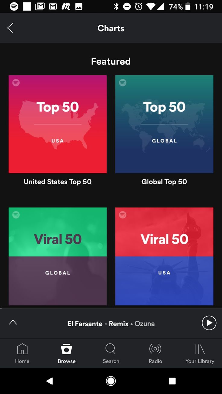 As noted in the Spotify - Web Board, Charts are really Playlists