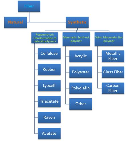 domain synthetic fibre case study Towards a multiscale model for flax composites from behaviour of fibre and turbine blade case study multiscale model for flax composites from. domain synthetic fibre case study Towards a multiscale model for flax composites from behaviour of fibre and turbine blade case study multiscale model for flax composites from.