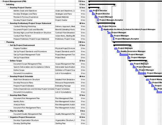 maintenance project plan templates