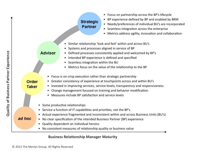 52 best HR \ Talent Management images on Pinterest Human - hr strategy 52 best HR \ Talent Management images on Pinterest Human - hr strategy