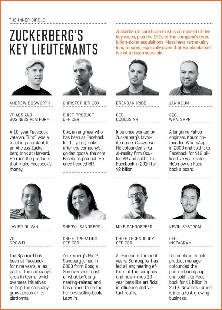 The Unexpected Management Genius Of Facebook S Mark Zuckerberg Zuckerberg Business Person Mark Zuckerberg