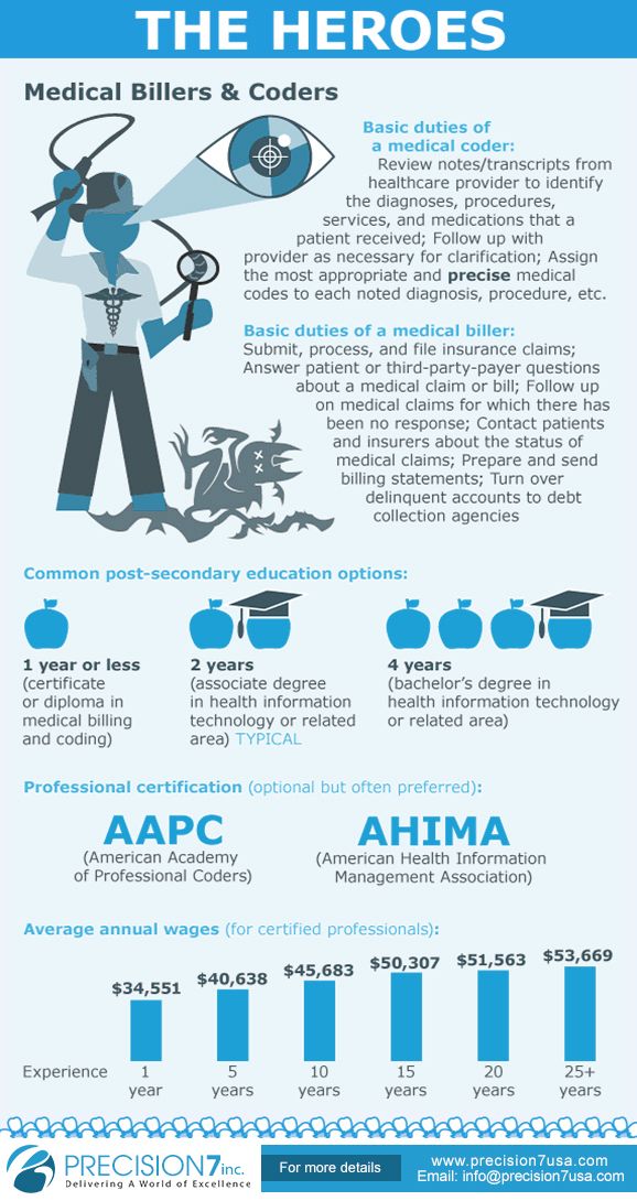 Are you familiar with real heroes of Medical Billing and Coding Industry! #medicalbilling #coding #precision7