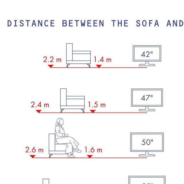 IllustrArch Architecture On Instagram NEW Illustrated Standards standard-couch-size-amulette
