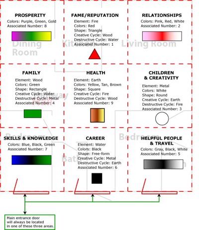 Feng Shui Bedroom Floor Plan 34 best feng shui images on pinterest | feng shui, feng shui tips Feng Shui Bedroom Floor Plan 34 best feng shui images on pinterest | feng shui, feng shui tips