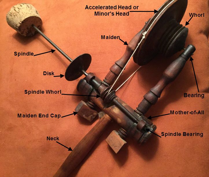 the anatomy of a spinning wheel - La Visch Designs