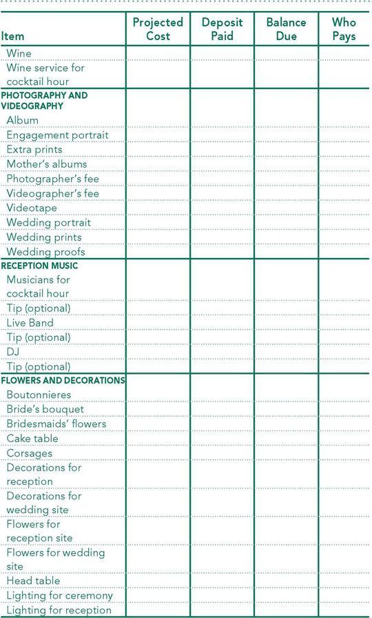 super important wedding budget worksheet wedding checklist