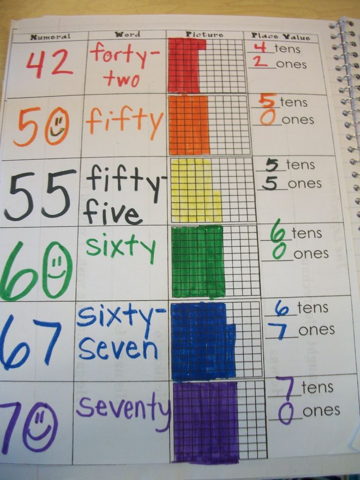 Best 25+ Place value definition ideas on Pinterest Expanded form - decimal place value chart Best 25+ Place value definition ideas on Pinterest Expanded form - decimal place value chart