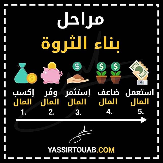 مراحل بناء الثروة 1 إكسب المال أولا 2 إدخر و وفر قدر ما استطعت 3 استثمر ما وفرته من المال 4 أعد نفس العملية ليتضاغف المال أكثر و أ Poetic Words Calm Words