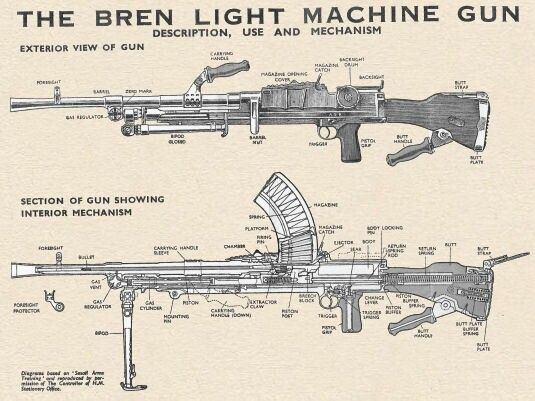 44 best weapons blueprints images on Pinterest Hand guns - new blueprint gun art 44 best weapons blueprints images on Pinterest Hand guns - new blueprint gun art