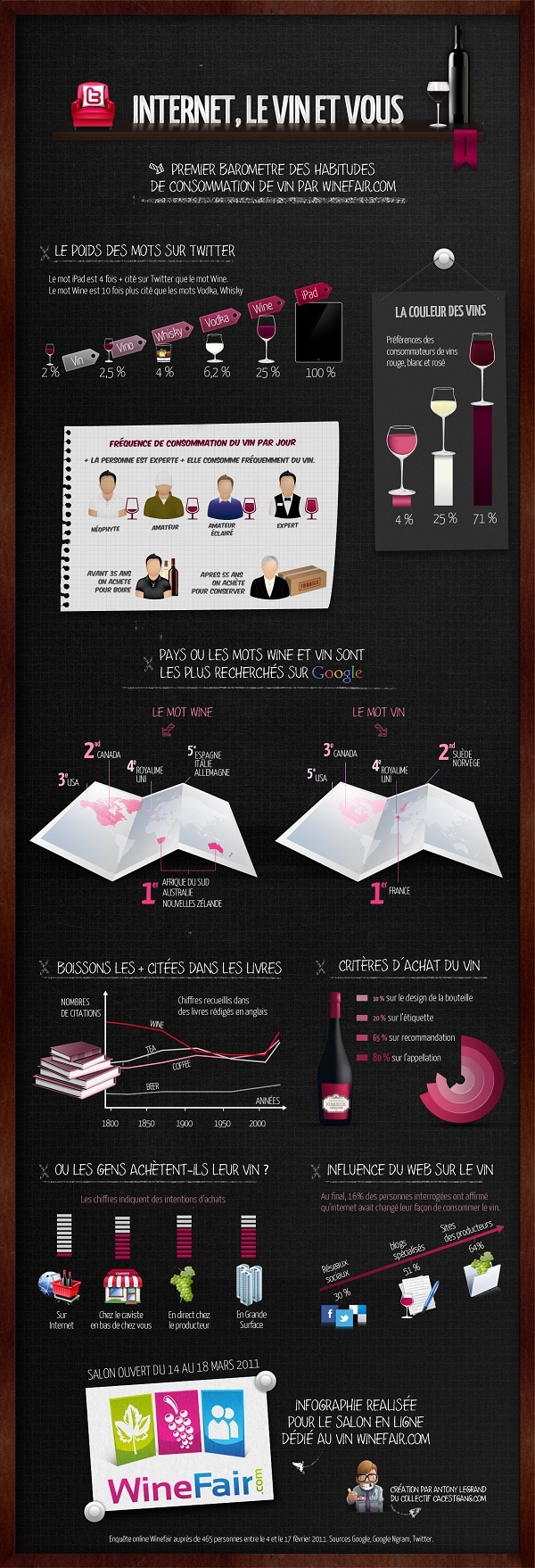 75 best wine infographics images on pinterest wine education total wine orlando flyers