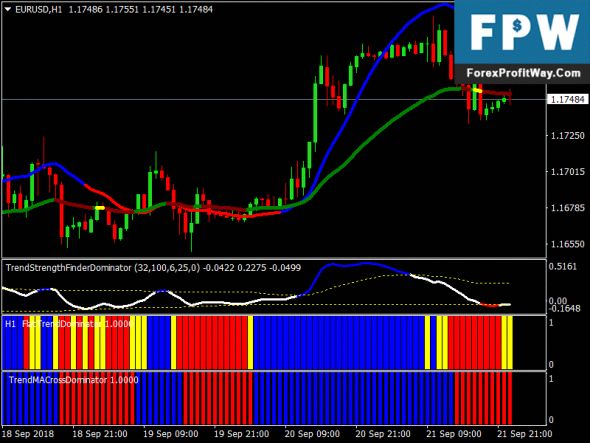 Does forex trade 24/7
