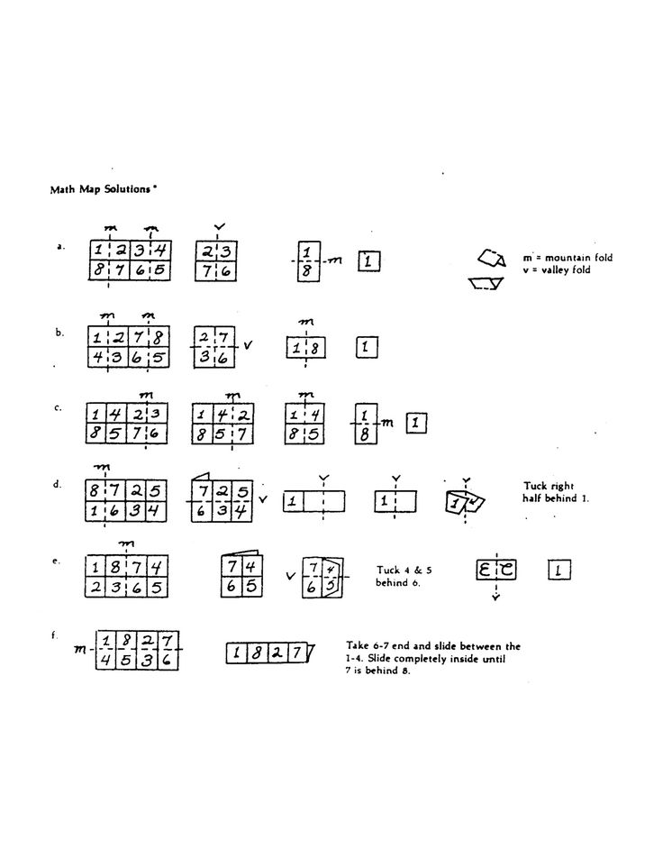 Pin on Math Problem Solving