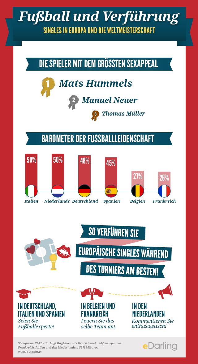 Partnersuche bei edarling.at - seriöse