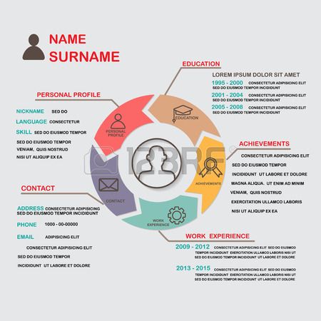 human resources curriculum vitae template 18 best curículums images on pinterest searching book and draw human resources curriculum vitae template 18 best curículums images on pinterest searching book and draw