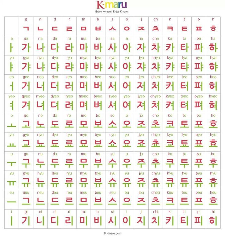 To write in korean