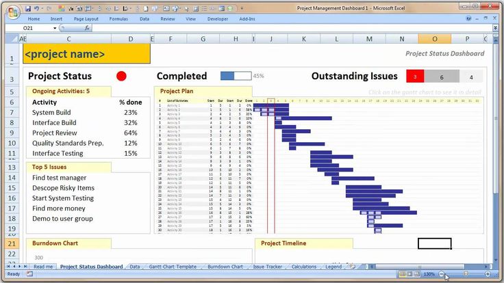 maxresdefaultjpg (1280×720) Planning resources Pinterest - ms project burndown chart maxresdefaultjpg (1280×720) Planning resources Pinterest - ms project burndown chart