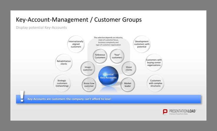 31 Best Key Account Management Powerpoint Templates Images On Pinterest Management Tool Account Management Tools And Templates