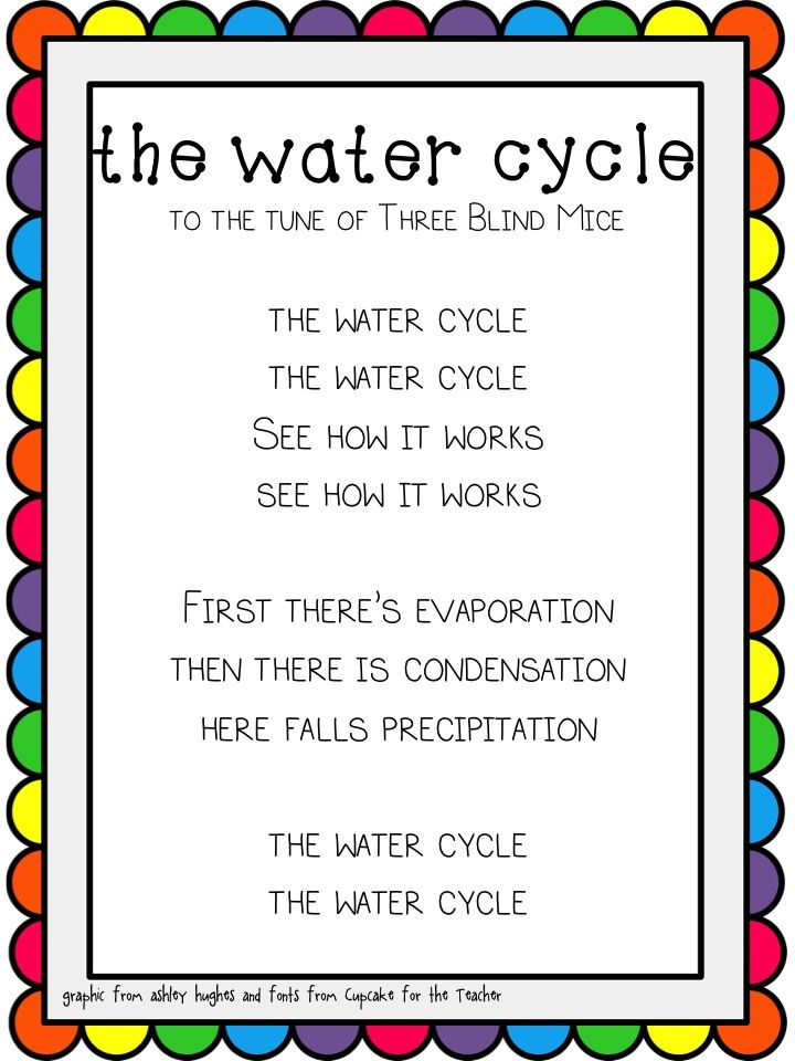 descriptive essays on water Useful phrases describing weather (a) the sun shone brilliantly and the water in the pond glittered 31606992 great phrases to use in your english essays. descriptive essays on water Useful phrases describing weather (a) the sun shone brilliantly and the water in the pond glittered 31606992 great phrases to use in your english essays.