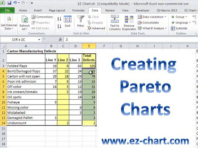62 best Six Sigma images on Pinterest Charts, Graphics and Lean - chart excel 62 best Six Sigma images on Pinterest Charts, Graphics and Lean - chart excel