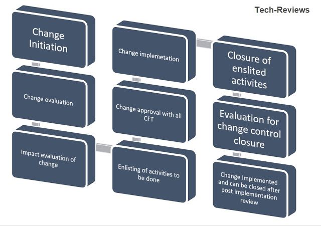 What is a control system