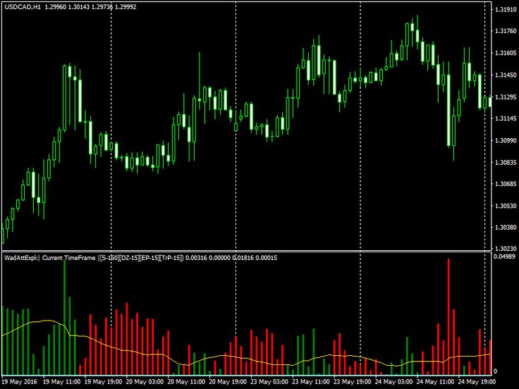 Forex explosion erfahrungen