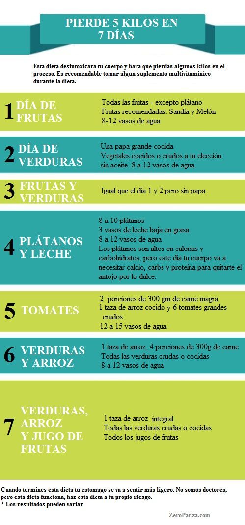Dietas para adelgazar 10 kilos en 2 semanas desde