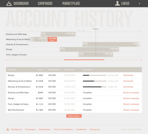 18 best Scheduling UI images on Pinterest Schedule design - kronos systems administrator resume 18 best Scheduling UI images on Pinterest Schedule design - kronos systems administrator resume