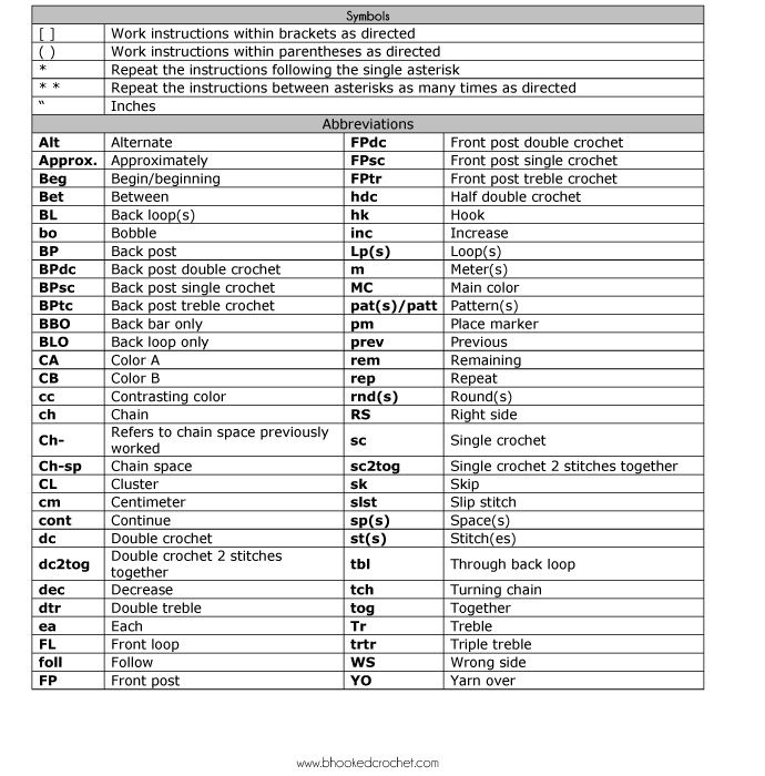 Best 25+ Crochet abbreviations ideas on Pinterest Crochet symbols, Crochet ...