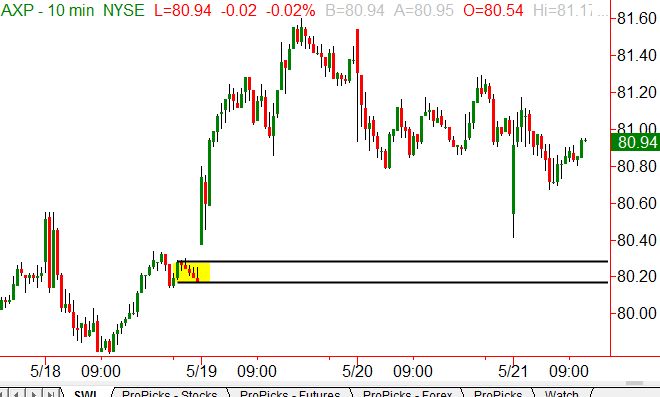 Ota options trading