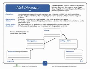 Plot Diagram | Worksheet | Education.com | Plot diagram, Writing worksheets, Language arts ...