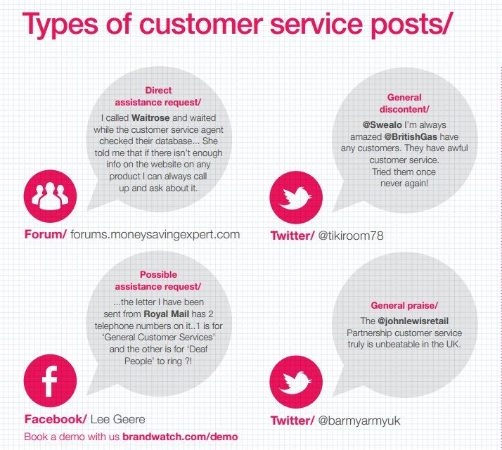 83 best Customer service images on Pinterest Customer experience