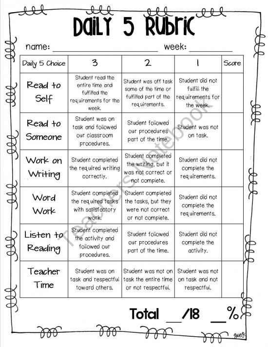 Best 25+ Rubrics ideas on Pinterest Assessment for learning - peer evaluation form sample Best 25+ Rubrics ideas on Pinterest Assessment for learning - peer evaluation form sample