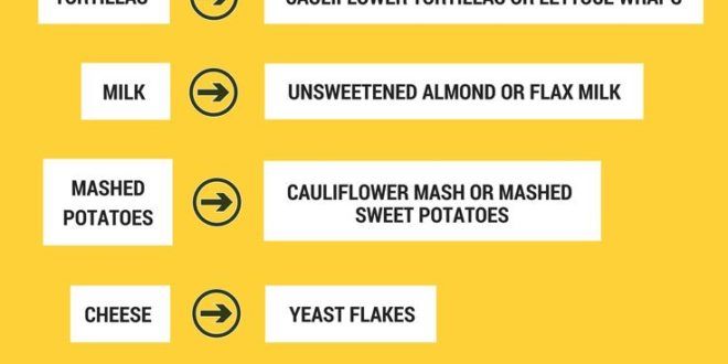 Gewichtsverlust Rezept für pcos