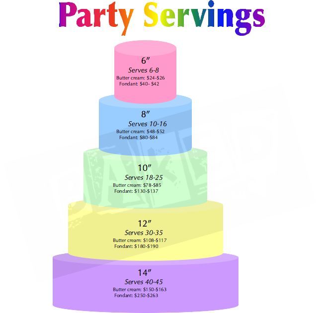 Cake Serving Chart Prices Cake Serving Chart Prices