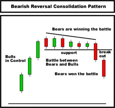 Candlestick technical trading strategies pdf