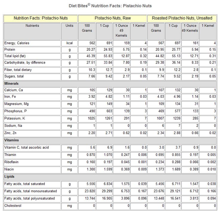 17 best nutrient and calorie comparison images on alcohol calorie comparison chart
