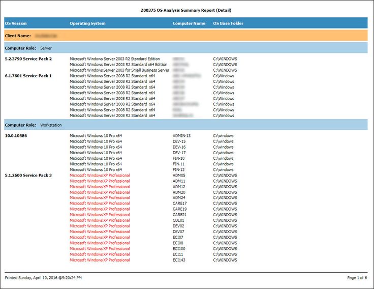 89 best CFAR Reports for Labtech and Connectwise images on - executive summary report template 89 best CFAR Reports for Labtech and Connectwise images on - executive summary report template