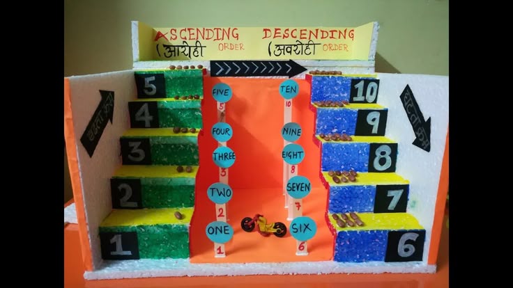 ascending order and descending order Maths TLM for Primary Level Math