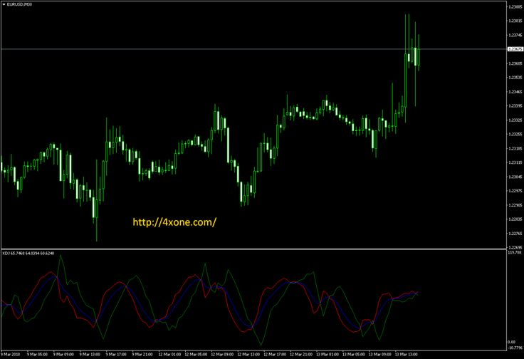 Kdj Forex Mt4 Indicator Free Download In 21 Free Download Forex Free Kdj Forex Mt4 Indicator Free Download In 21 Free Download Forex Free