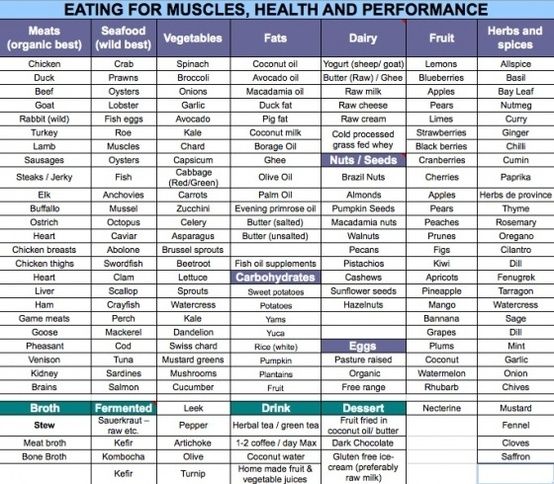 Best Zero Calorie Foods Best Zero Calorie Foods