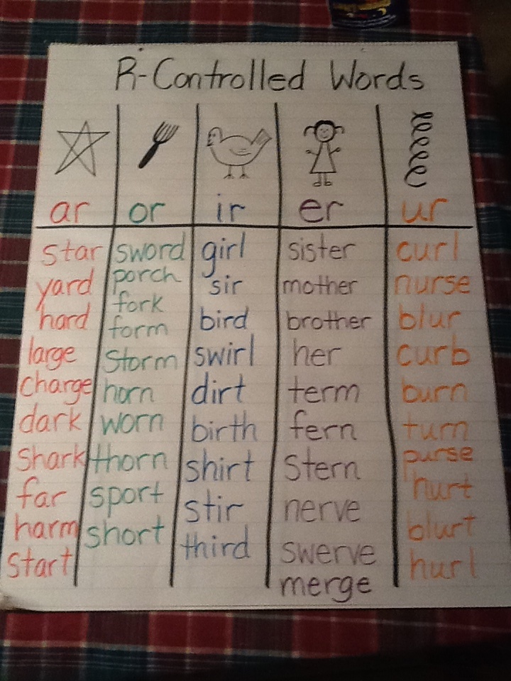 8 best phonics images on pinterest word games word vowel anchor charts for kindergarten