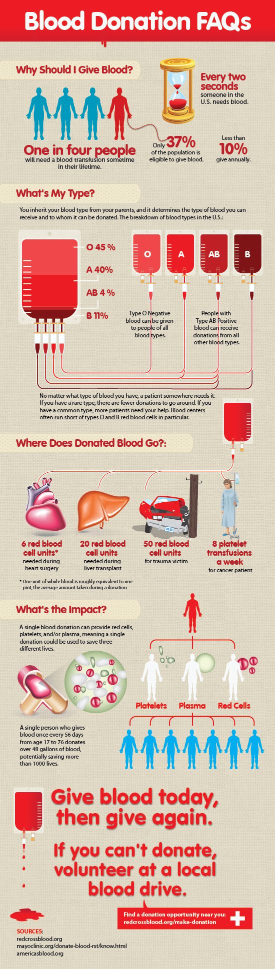 26 best blood donation images on pinterest blood donation blood nursing bloodrive flyers