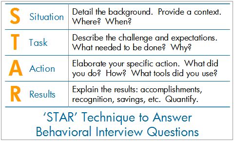 15 Toughest Behavioral Interview Questions (and best Answers