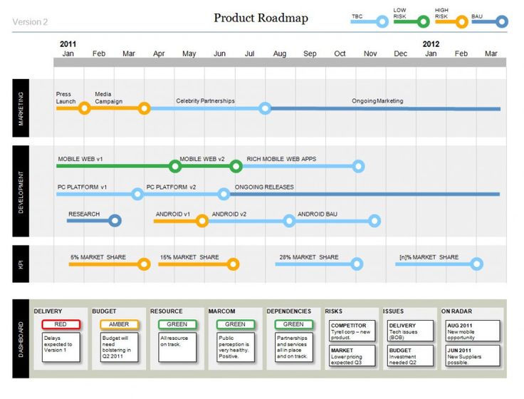 project management timeline tool