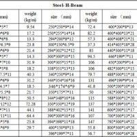 i beam size and weight chart india in 2020 weight charts i beam weight chart