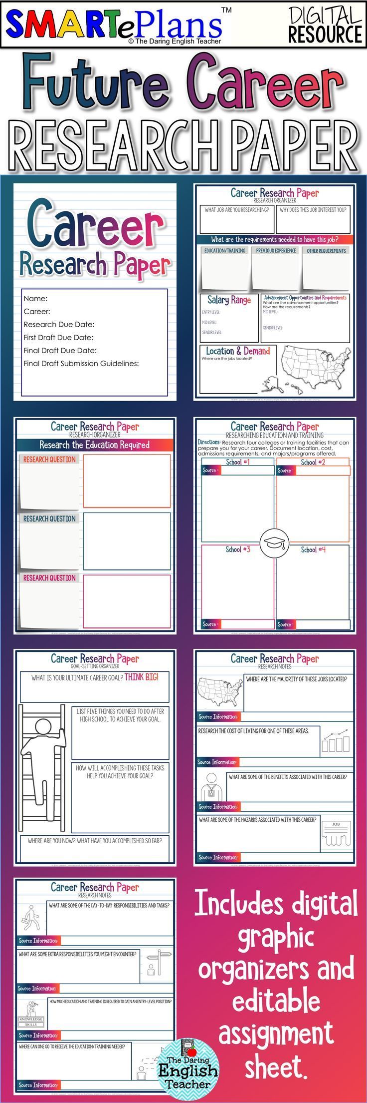 Distance Learning Essays: Examples, Topics, Titles, & Outlines