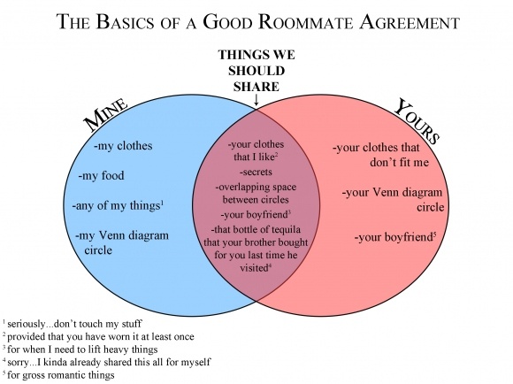 30 best Roommate - roommate agreement 30 best Roommate - roommate agreement