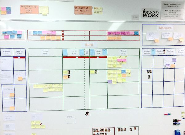 <strong>Scrum</strong> Task <strong>Board</strong> Excel <strong>Template</strong> Awesome <strong>Scrum</strong> Task <strong>Board</strong> ... Scrum board template