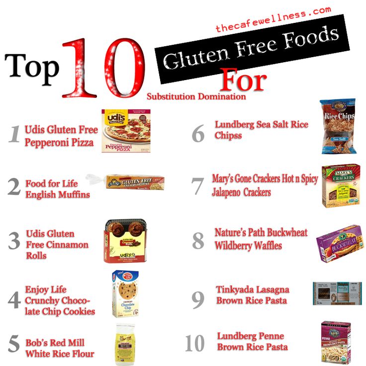 Abundant Real Food Grocery List Abundant Real Food Grocery List