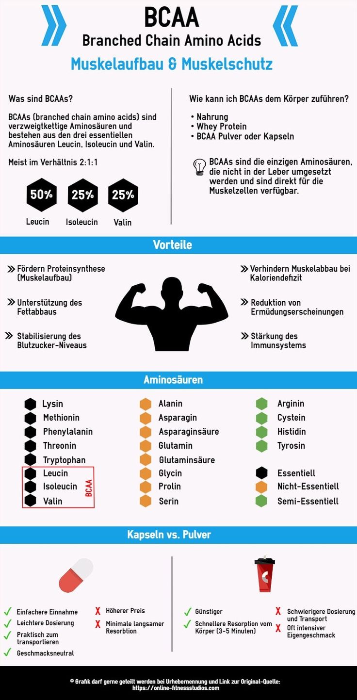 Sind BCAAs sinnvoll oder nutzlos? In diesem Guide erfährst du was BCAA sind u… Sind BCAAs sinnvoll oder nutzlos? In diesem Guide erfährst du was BCAA sind u…